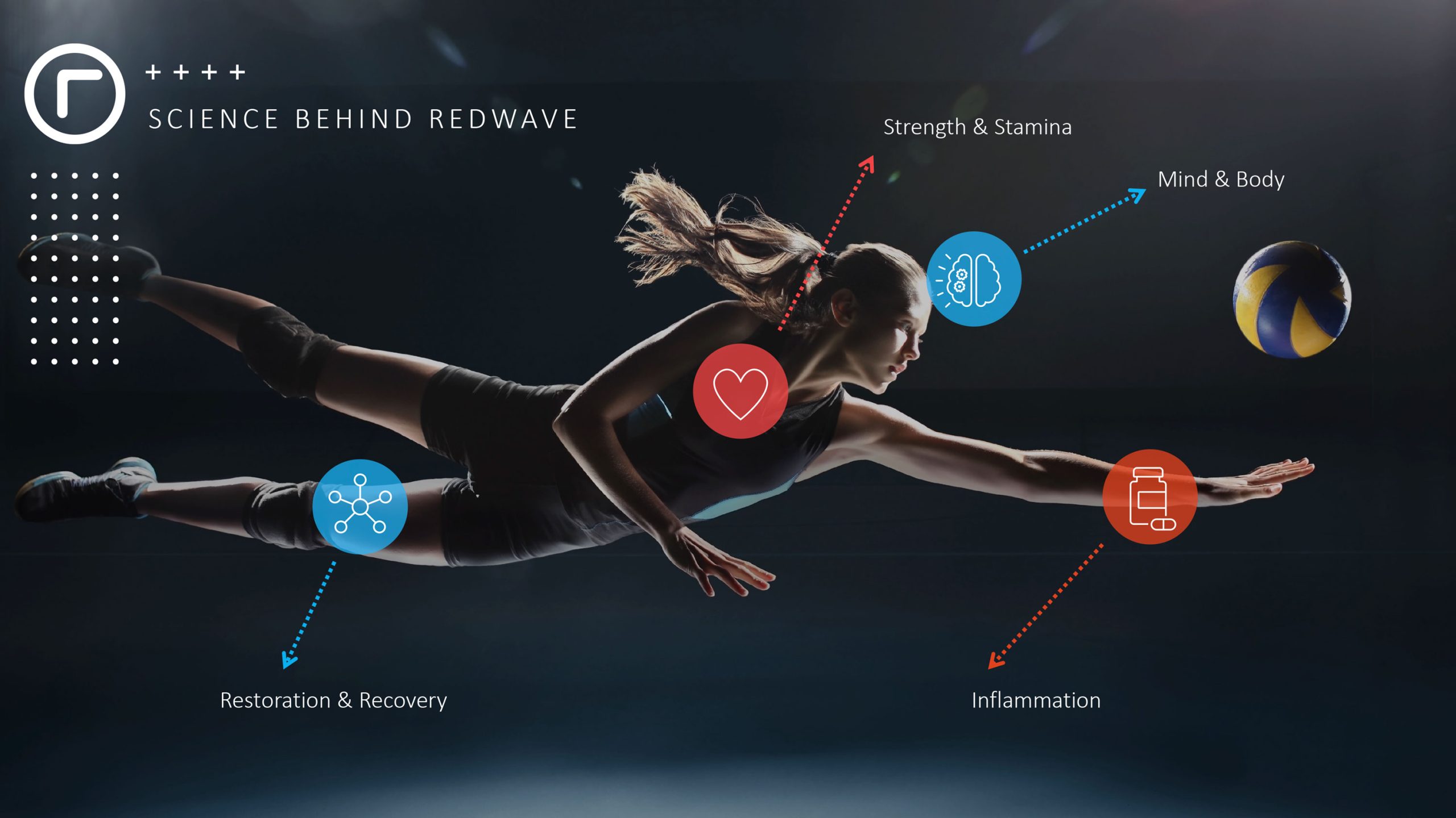 Wellness Brands — Redwave (15)